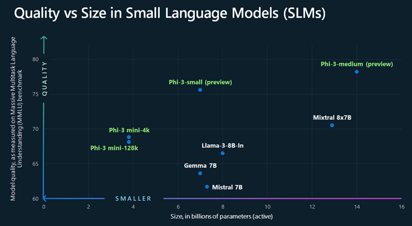 SLM