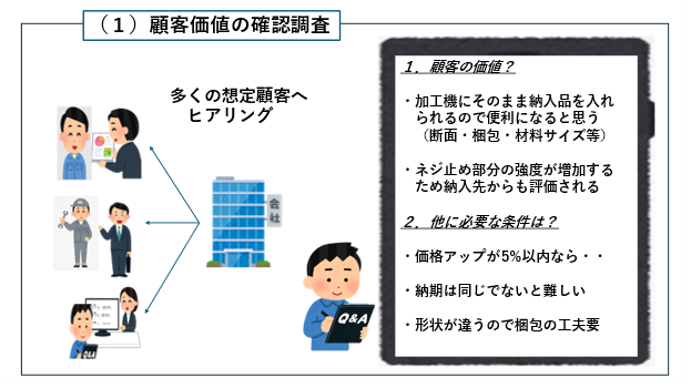 中小企業のための新規事業の進め方（第４回）